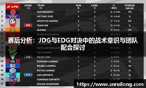 赛后分析：JDG与EDG对决中的战术意识与团队配合探讨